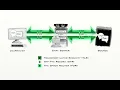 Full Duplex Encrypted Chat Server in C programming Using OpenSSSL