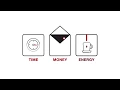 Staples Business Advantage Your Facilities Solution