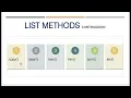 python datatypes list list methods part 3 Machine Learning For Beginners