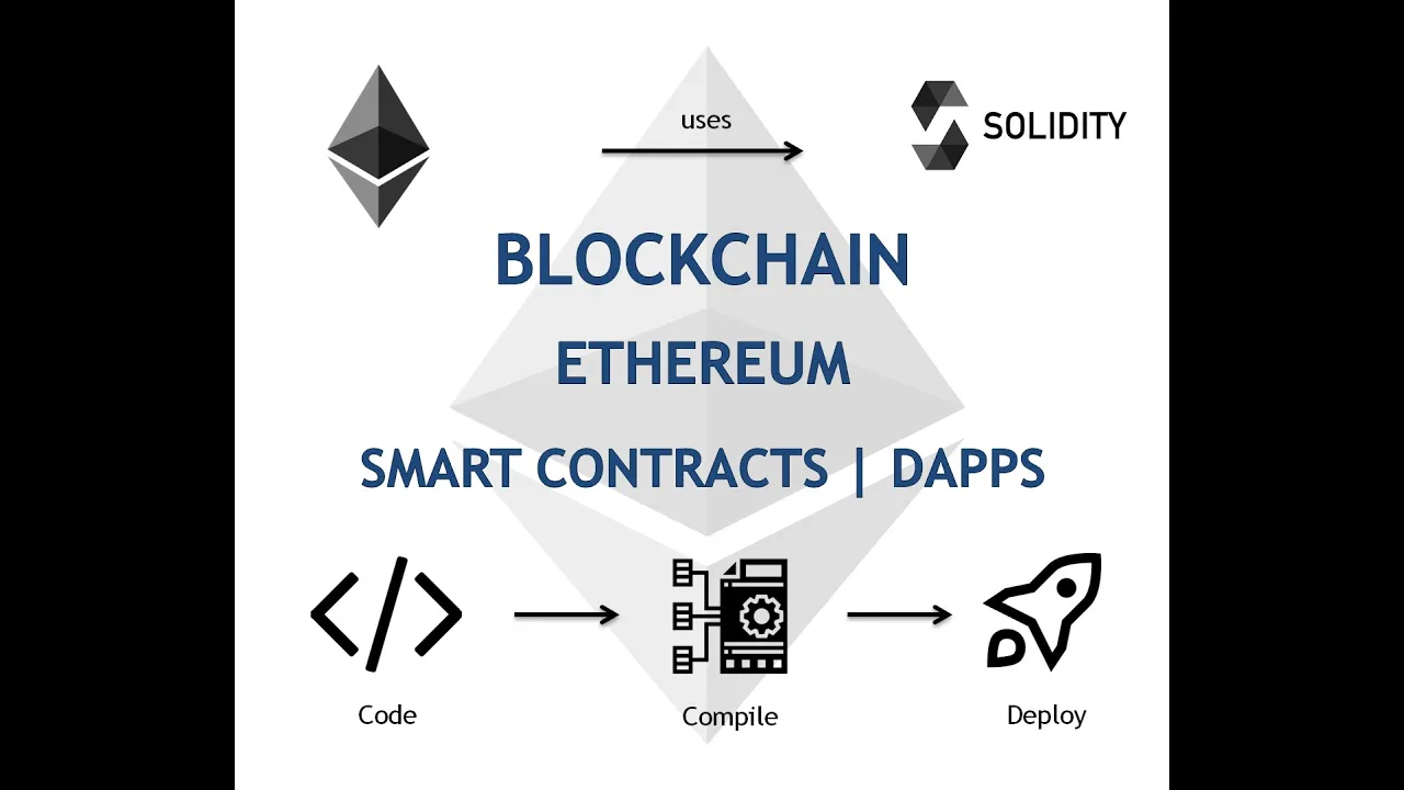 Basic Intro to Ethereum Blockchain, Smart Contracts and dApps