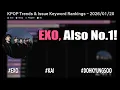 Lagu EXO, Also No.1!  #exo #kai #dohkyungsoo