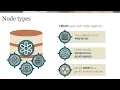Setting Up Node Types