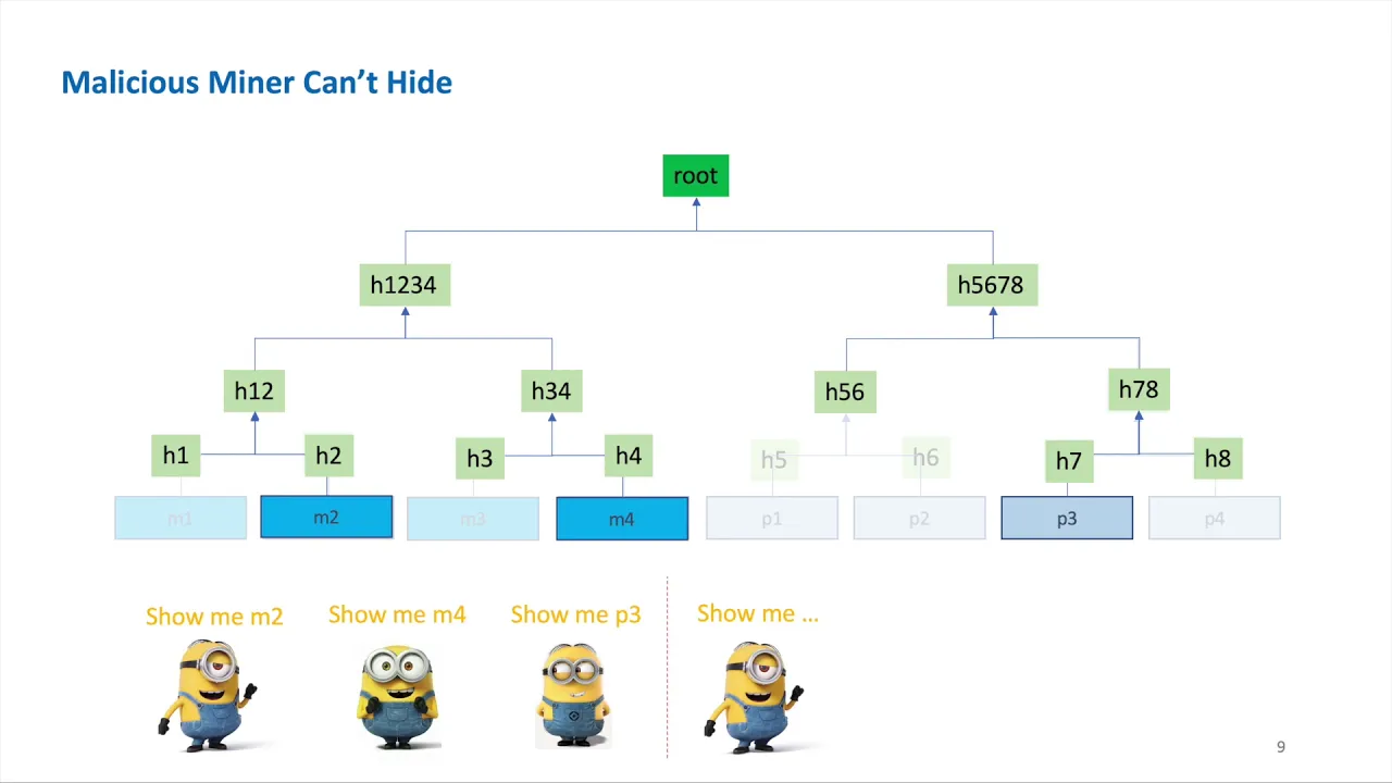 Fisher FC - Coded Merkle Tree