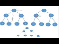 Raymond s Tree based Algorithm Ricart Agrawala s Maekawa s Algorithm