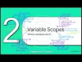 Postman Environments Variables Test Staging and Production Like a Pro