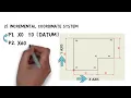 CNC Programming Tutorials Absolute Incremental Co ordinate System Explained VMC