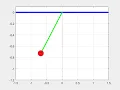 Solving second order ODEs using Matlab