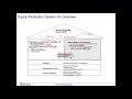 Operations Management Module 4 Session 7 Toyota Production System