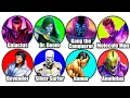 Every Major Fantastic Four Villain Explained in 13 Minutes