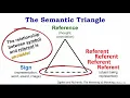 Symbolism and Meaning Part 1