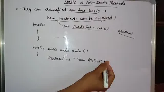 Static and Non - Static methods in Java class ICSE User