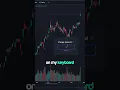 Switching Timeframes Fast TradingView Shortcut Key