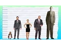 How Tall Is Hugh Jackman - Height Comparison
