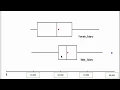 How do I interpret and compare box plots