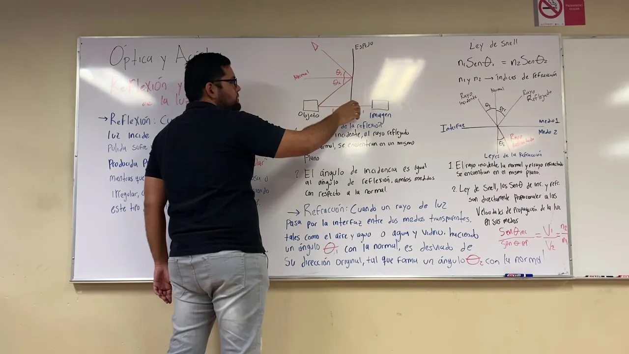 Óptica y acústica