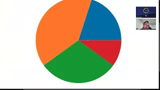 Matplotlib Tutorial - Subplots Savefig imread Colorbar in Python EP 3