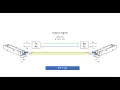 SFP Transceivers in Action Configure Connect and Monitor Traffic A Quick Practical Demonstration
