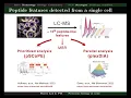 Single-cell proteomics by mass spectrometry Technological overview and recent progress