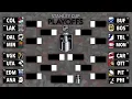 2026 NHL Stanley Cup Playoffs FULL BRACKET Predictions