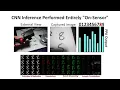 Fully Embedding Fast Convolutional Networks on Pixel Processor Arrays ECCV 2020