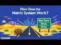 Metric System Explained Units Prefixes and Easy Conversions