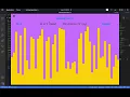 C Small Sorting Visualization program Simplified - Walk-through