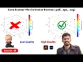Save Scatter Plot as Vector Graphics File in MATLAB Software