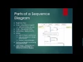 Sequence Diagrams