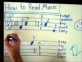 How to Read Music - Basics for Beginners