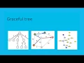 ACI App Developer Training - Module 8