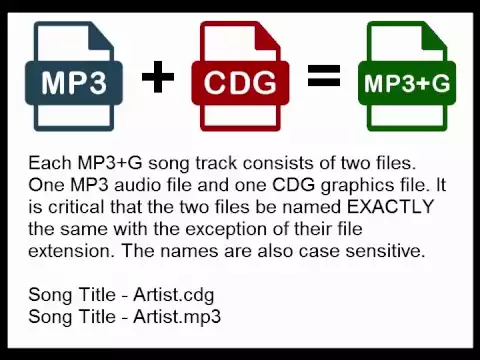 Download MP3 Karaoke CD+G and MP3+G Explained