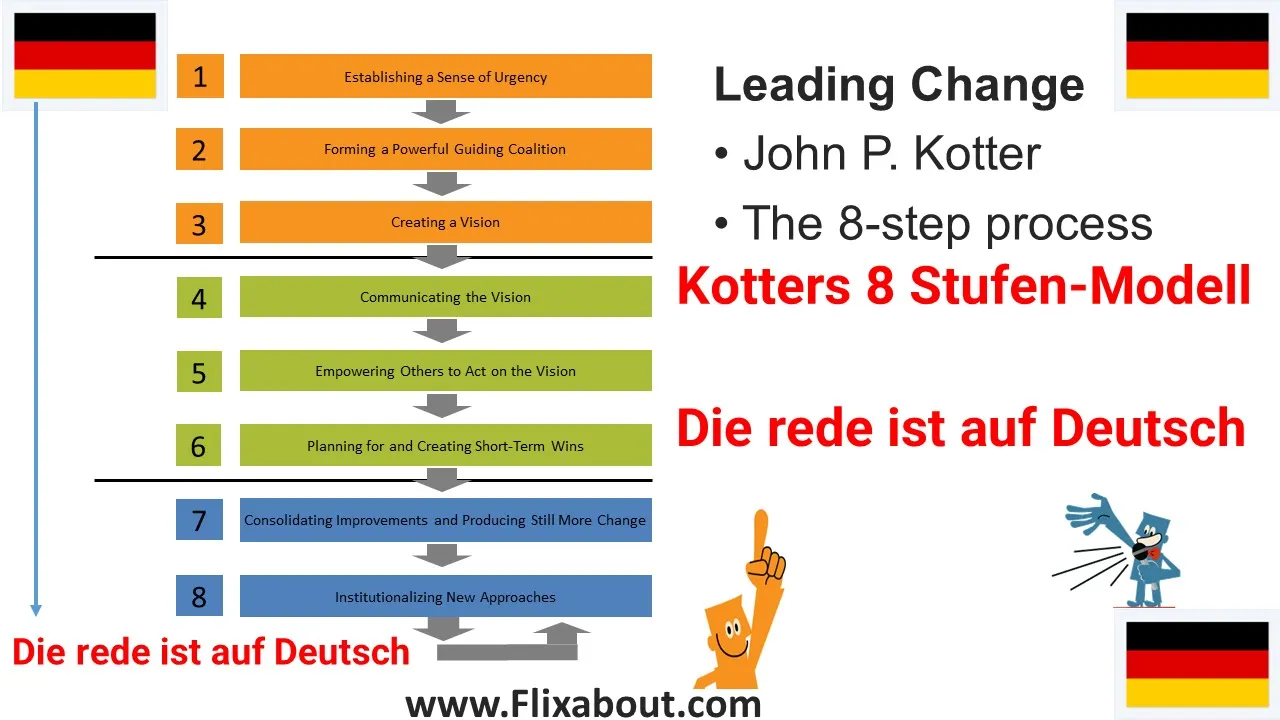 John P Kotters 8 Stufen Modell für Change Management