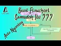 Buat Flowchart dengan Flowgorithm dengan Mudah by linecode