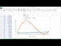 How to write a function to use the newton Raphson method to find the real roots of the cubic equatn