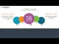 Capstone Logistics CEO and Office Environment - Q1 2019