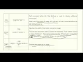 Img Tag and Image Map in HTML