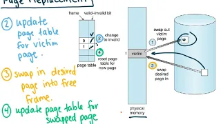 Page Replacement OS