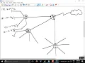 Loop Avoidance Nanda IP Addressing Part 5