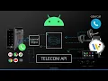 The Android Telecom API - How it works