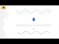 Quantitative EEG Rhythmicity Spectrogram