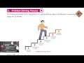 Gohar Computer Science 6 Unit 5 Lec 2 Problem Solving