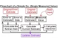 Special Topics - The Kalman Filter 2 of 55 Flowchart of a Simple Example Single Measured Value