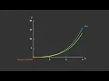 Runge-Kutta RK4 Method Explained in 3 Minutes