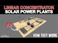 Lagu Hoe lineaire concentrator zonne-energiecentrales werken - Voorbeeld van een videocursus