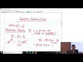 Basic Graph theory and Graph Algorithms Part 1