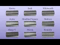 Thread Anatomy - In less than 5 min