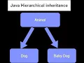 Java hierarchical inheritance