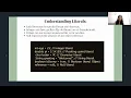 Lexical Issues in JAVA OOP with JAVA