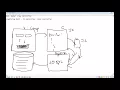 Salesforce Lightning development Class 3 - Using Apex in Lightning Component Server Side Controller