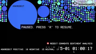 B8IT107 - Visualization of Reddit Comments